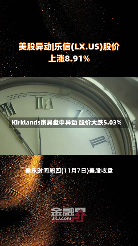 Kirklands家具盘中异动 股价大跌5.03%