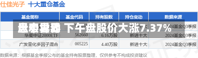 思宏世界
盘中异动 下午盘股价大涨7.37%