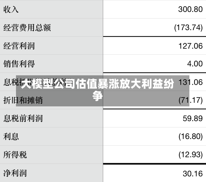 大模型公司估值暴涨放大利益纷争-第2张图片