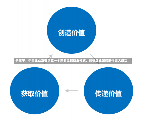 宁高宁：中国企业正在创立一个新的全球商业模式，预祝企业家们取得更大成功