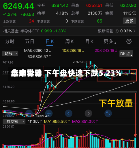 华迪世界
盘中异动 下午盘快速下跌5.23%