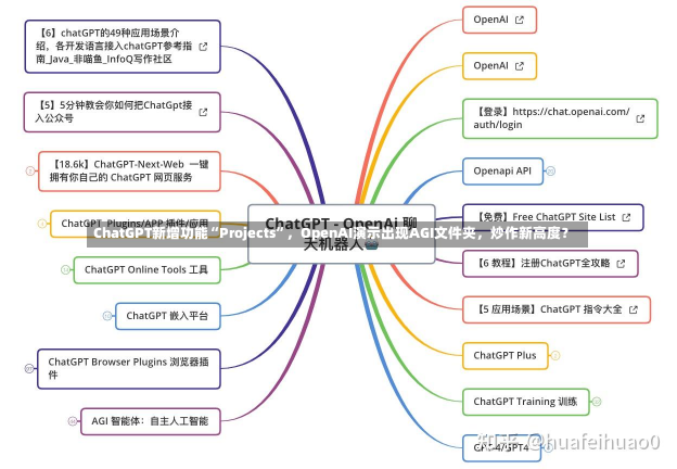 ChatGPT新增功能“Projects”，OpenAI演示出现AGI文件夹，炒作新高度？-第3张图片