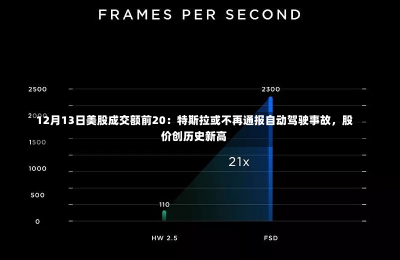 12月13日美股成交额前20：特斯拉或不再通报自动驾驶事故，股价创历史新高-第3张图片