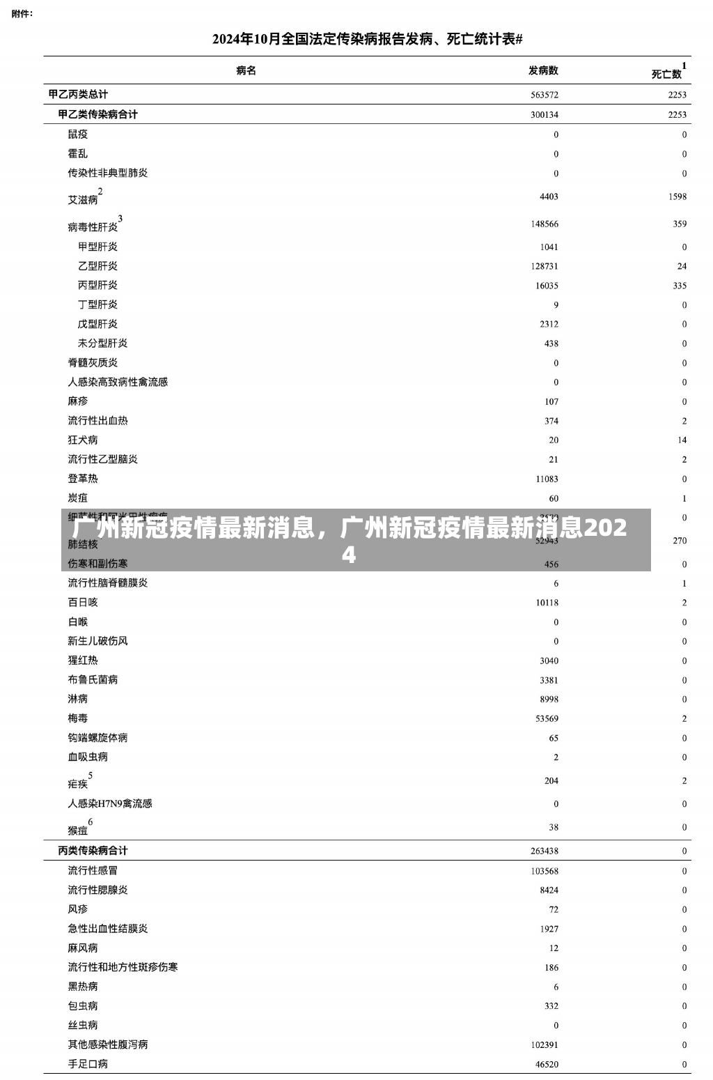 广州新冠疫情最新消息，广州新冠疫情最新消息2024