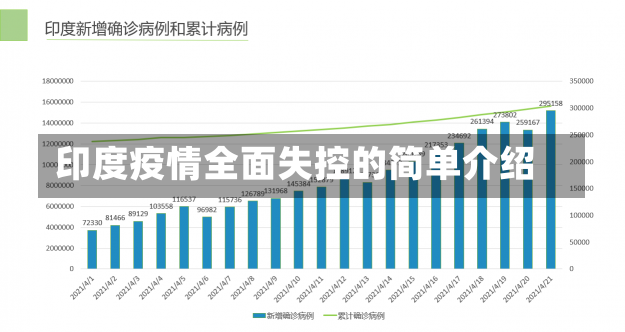 印度疫情全面失控的简单介绍