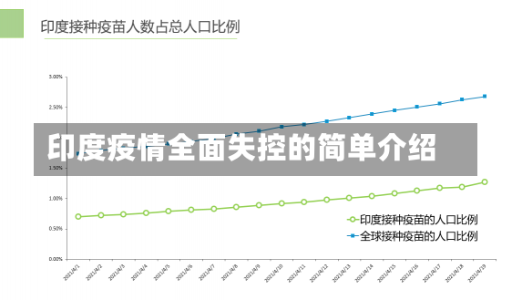 印度疫情全面失控的简单介绍-第2张图片