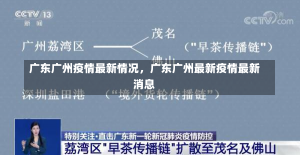 广东广州疫情最新情况，广东广州最新疫情最新消息-第2张图片