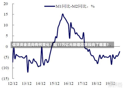 信贷资金流向有何变化？超17万亿元新增信贷投向了哪里？-第2张图片