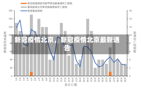 新冠疫情北京，新冠疫情北京最新通告