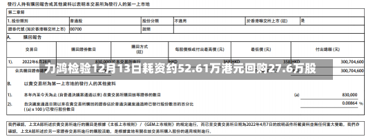 力鸿检验12月13日耗资约52.61万港元回购27.6万股-第1张图片