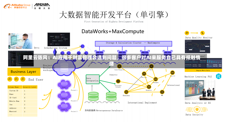 阿里云陈风：AI应用于财富管理会遇到问题，很多客户对AI来服务自己具有抵触情绪-第2张图片