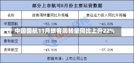 中国国航11月旅客周转量同比上升22%-第3张图片