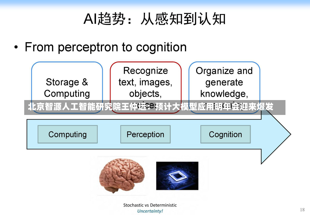 北京智源人工智能研究院王仲远：预计大模型应用明年会迎来爆发