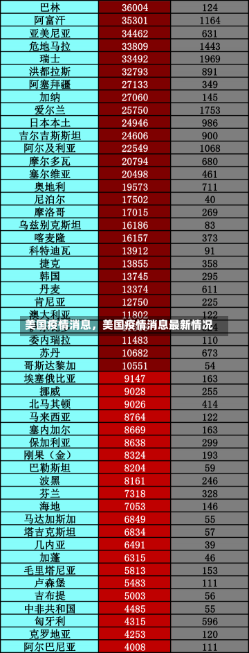 美国疫情消息，美国疫情消息最新情况