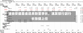 浦银安盛基金迎来新董事长，浦发银行副行长张健上任-第2张图片