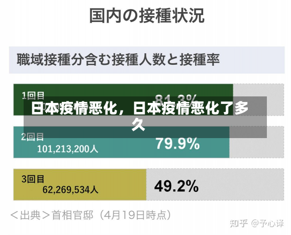 日本疫情恶化，日本疫情恶化了多久-第2张图片