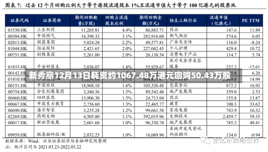 新秀丽12月13日耗资约1067.48万港元回购50.43万股-第2张图片