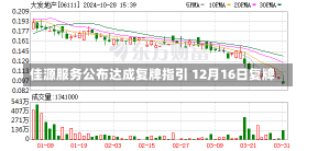 佳源服务公布达成复牌指引 12月16日复牌-第2张图片