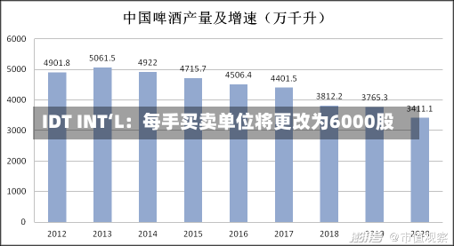 IDT INT‘L：每手买卖单位将更改为6000股-第1张图片