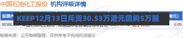 KEEP12月13日斥资30.53万港元回购5万股-第1张图片