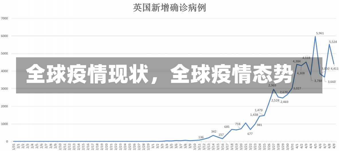 全球疫情现状，全球疫情态势-第2张图片