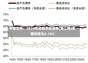 中金公司：2024年永续次级债券(第二期)票面利率为2.15%-第1张图片