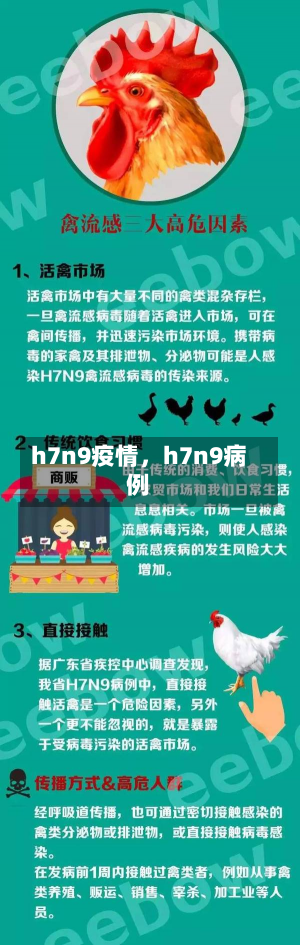 h7n9疫情，h7n9病例-第2张图片