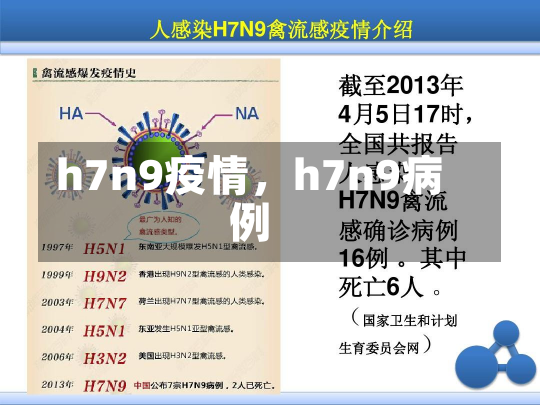 h7n9疫情，h7n9病例