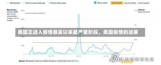 美国正进入疫情暴发以来最严重阶段，美国疫情的进展