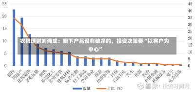 农银理财刘湘成：旗下产品没有破净的，投资决策要“以客户为中心”-第2张图片