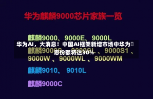 华为AI，大消息！中国AI框架新增市场中华为昇思份额将达30%-第3张图片