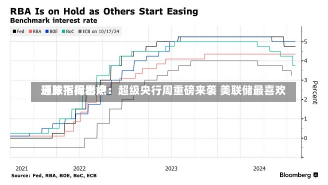 环球下周看点：超级央行周重磅来袭 美联储最喜欢
通胀指标出炉