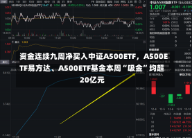 资金连续九周净买入中证A500ETF，A500ETF易方达、A500ETF基金本周“吸金”均超20亿元-第3张图片