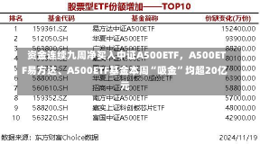 资金连续九周净买入中证A500ETF，A500ETF易方达、A500ETF基金本周“吸金”均超20亿元