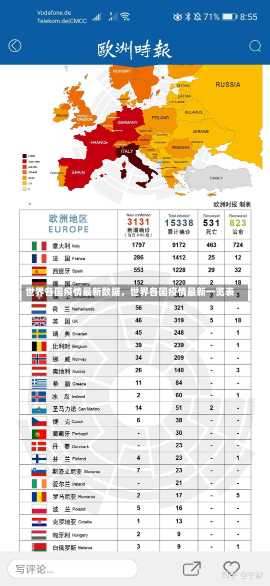 世界各国疫情最新数据，世界各国疫情最新一览表