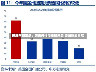 环球下周看点：超级央行周重磅来袭 美联储最喜欢
通胀指标出炉