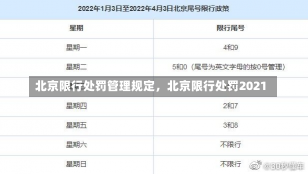 北京限行处罚管理规定，北京限行处罚2021-第2张图片