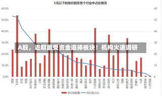 A股，近期最受资金追捧板块！机构火速调研