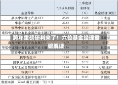 跨年重磅研判来了！六位基金经理重磅解读