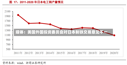 媒体：美国外国投资委员会对日本制铁交易意见不一