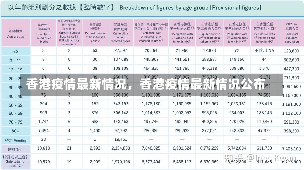 香港疫情最新情况，香港疫情最新情况公布-第3张图片