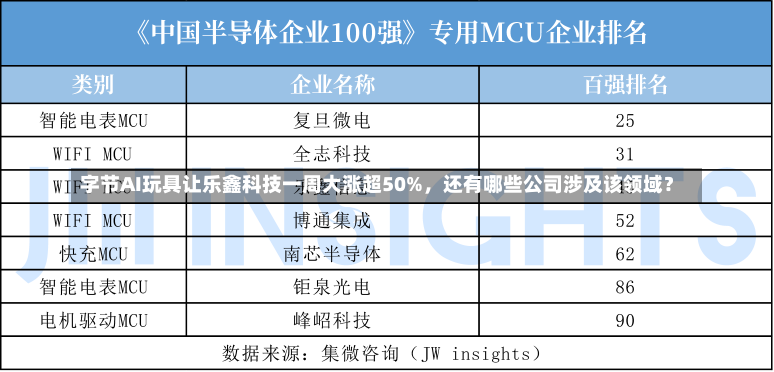 字节AI玩具让乐鑫科技一周大涨超50%，还有哪些公司涉及该领域？-第1张图片