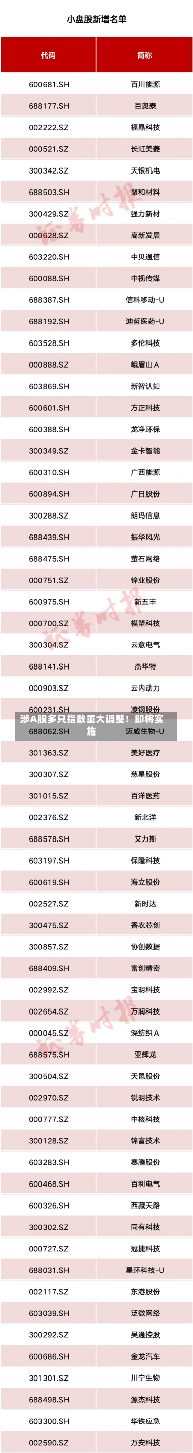 涉A股多只指数重大调整！即将实施