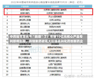 中药贴膏龙头不“躺赚”了？年销10亿元核心产品专利即将到期，羚锐制药欲花大价钱收购化药创新药企-第3张图片