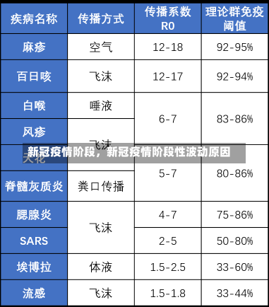 新冠疫情阶段，新冠疫情阶段性波动原因