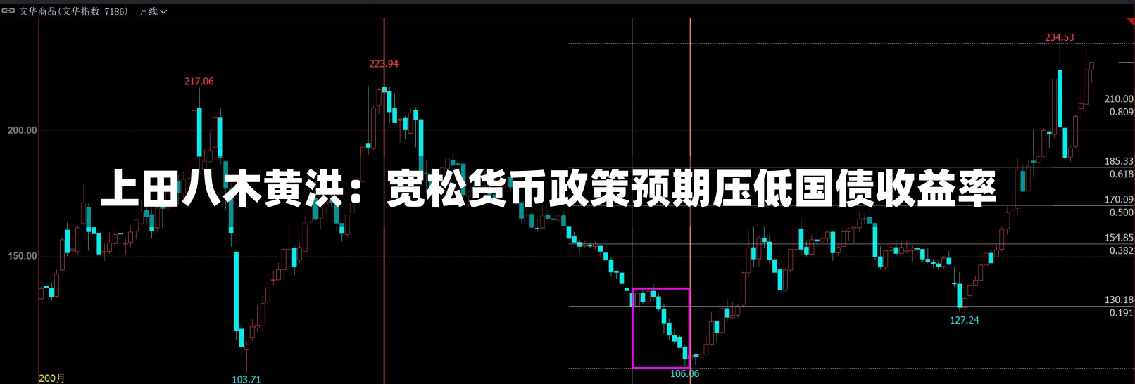 上田八木黄洪：宽松货币政策预期压低国债收益率