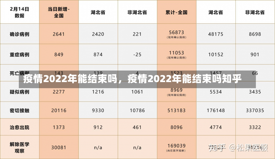 疫情2022年能结束吗，疫情2022年能结束吗知乎