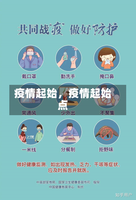 疫情起始，疫情起始点