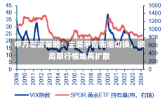 申万宏源策略：主要矛盾面临切换，顺周期行情难再扩散