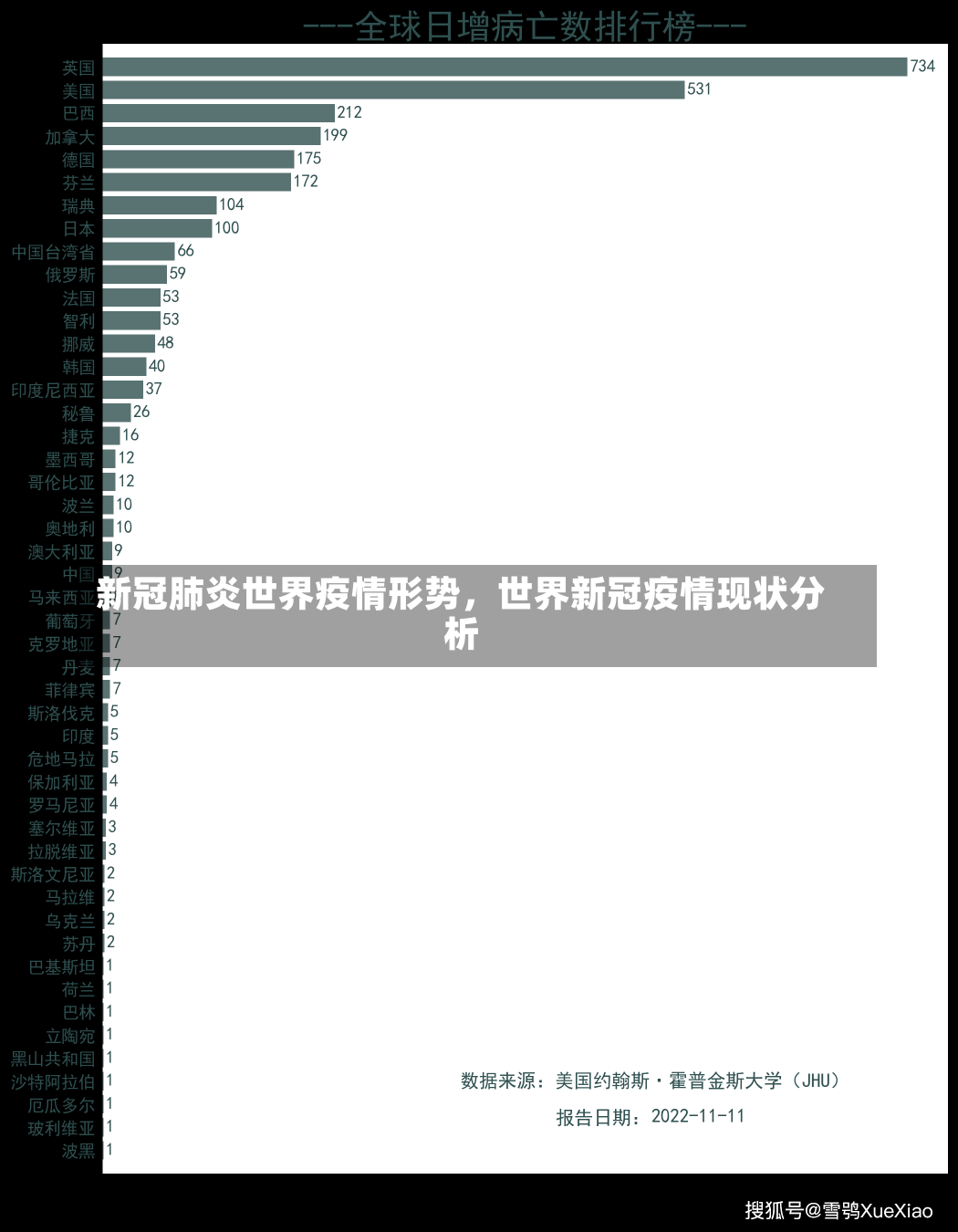 新冠肺炎世界疫情形势，世界新冠疫情现状分析-第2张图片